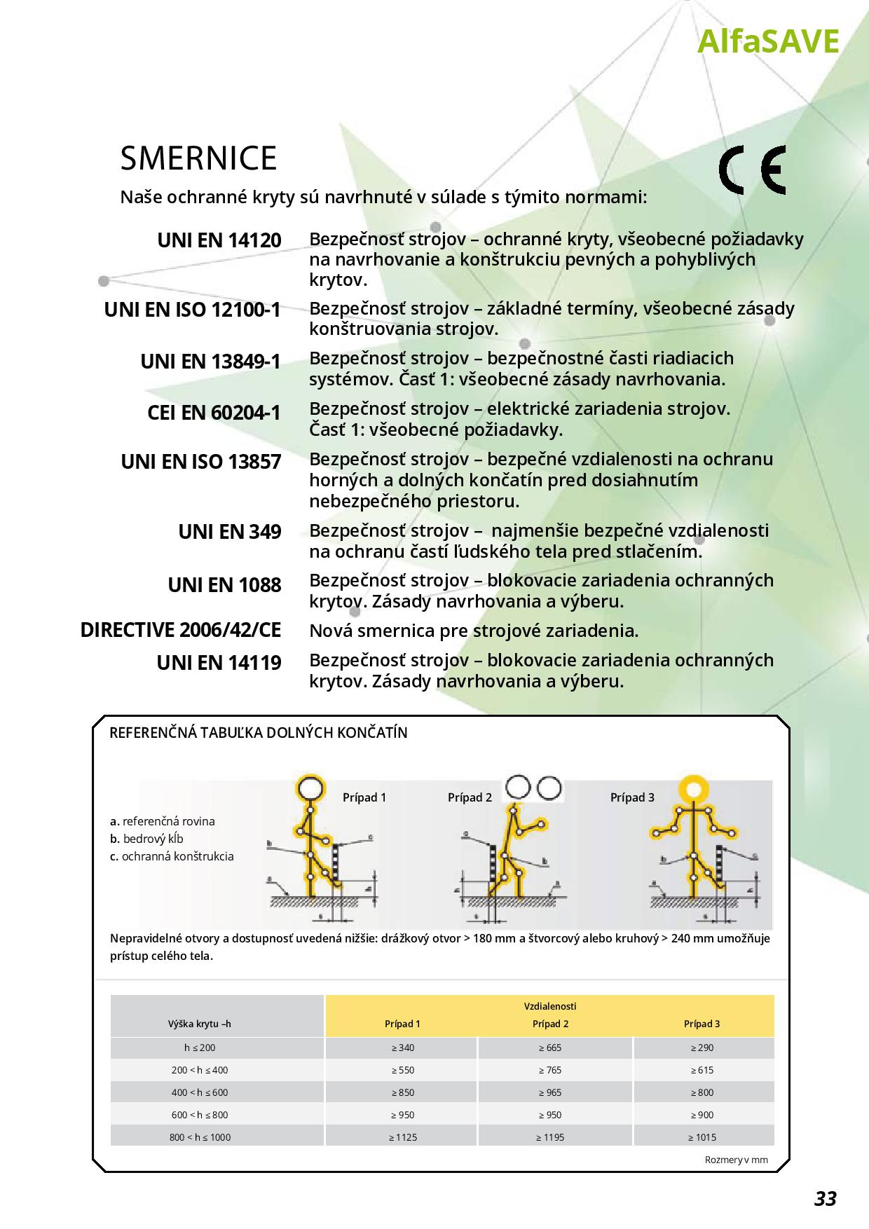 AlfaSAVE Katalog 1 52 SK Page 033